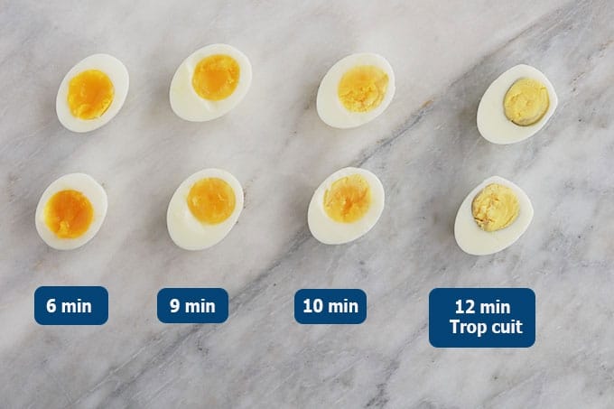 8 moitiés d'oeufs durs cuits avec démarrage à l'eau bouillante, et le temps de cuisson correspondant pour chaque oeuf dur.