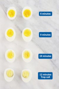 8 moitiés d'oeufs durs cuits avec démarrage à l'eau bouillante, et le temps de cuisson correspondant pour chaque oeuf dur.